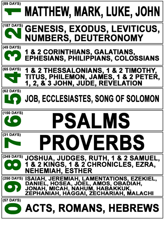 Bible Book Marks - Green
