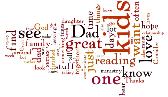 July Word Picture from Wordle.net  JeffRandleman.com